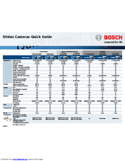 Bosch LTC 0x10 Series Quick Manual