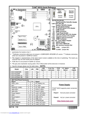 TYAN S5510 Quick Reference
