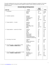 Dometic RM 7832 Service Manual