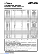 Dukane 8107WIB User Manual