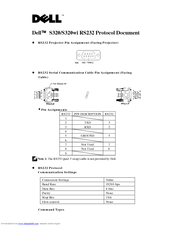 Dell S320 Command Line Interface Manual