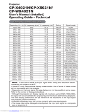 Hitachi CPX5 - CP X5 XGA LCD Projector Technical Manual