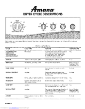 Amana NGD5500TQ0 Cycle Descriptions