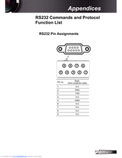 Optoma Optoma TX615 Command List