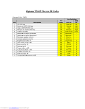 Optoma Optoma TX612 Code List