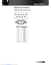 Optoma TX779P-3D Appendices