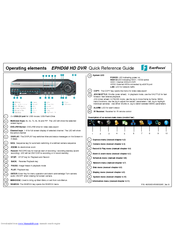 EverFocus EPHD08 Quick Reference Manual