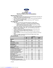 Ford 2008MY   recommenda Supplementary Manual