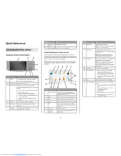Lexmark M81 series Quick Reference