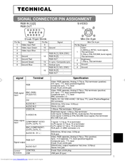 Hitachi CPX885 - XGA LCD Projector Technical Manual