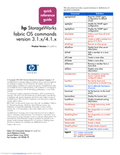 HP StorageWorks Fabric OS 4.1 Quick Reference Manual