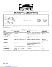 Estate EED4300TQ0 Cycle Descriptions