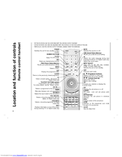 Grundig Remote control handset Manual
