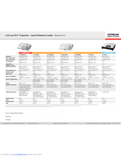 Hitachi CP-WX3015WN Quick Reference Manual