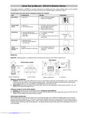 La Crosse Technology WS-2310 Quick Setup Manual