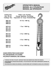Milwaukee 9681-20 Operator's Manual