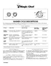 Magic Chef HTW4300TQ0 Manual