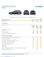 Mazda 6 Sport Wagon Specification