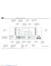 Mcintosh MA6700 Installation And Connection Manual