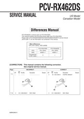 Sony PCV-RX462DS Service Manual