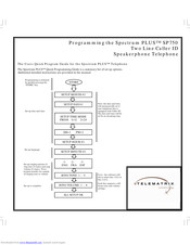 Telematrix Spectrum Plus SP750 Programming Manual