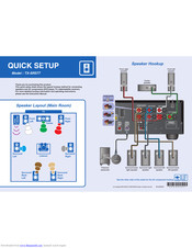 Onkyo TX-SR577 Quick Setup