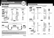 Onkyo BD-SP807 Quick Start Manual