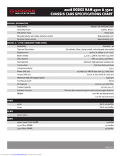 Dodge 2008 Dodge Ram 4500 Chassis Cab Specifications Chart