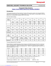 Honeywell HNDR-S 4848 Security Technical Bulletin