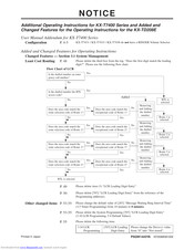 Panasonic KX-T7433 Notice