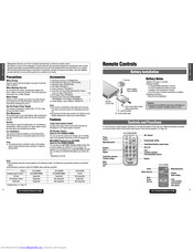 Panasonic CQ-C3300W Operating Instructions Manual