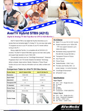 Avermedia AVerTV Hybrid STB9 Specification