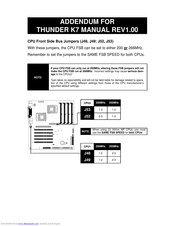 TYAN THUNDER K7 Addendum