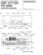 Kenwood VR 3080 - Dolby Digital Receiver Service Manual