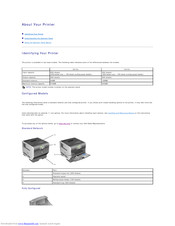 Dell 5310n Mono Laser Printer User Manual