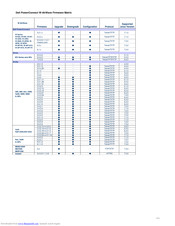 Dell PowerConnect W-Airwave Firmware Instructions