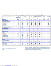 Dell PowerConnect W-Airwave Wireless Management Suite Compatibility Manual