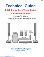Panasonic SAHT930 - DVD THEATER RECEIVER Technical Manual