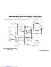 3M Multimedia Projector MP8660 Quick Start Manual