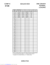 Directed Audio COMP-X 5128 Installation Manual