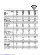 Directed Electronics 2002 Studio Parameter Sheet