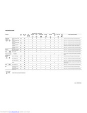 Kuppersbusch IW 1476.0W Program Manual