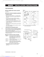 Sanyo RCS-KS2432AWD Installation Instructions