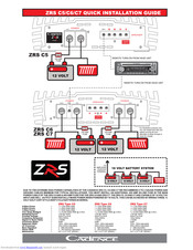 Cadence ZRS C7 Quick Installation Manual