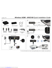 Optoma WHD100 Receiver Quick Installation Manual
