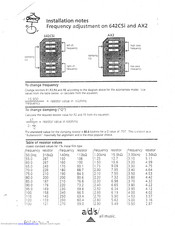 ADS 642CSi Installation Notes