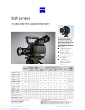 Zeiss Planar T* 1.4 / 85 Information