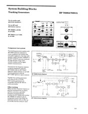 HP 70300A Tracking Generator  CLIP Manual Schematics