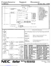 Nec LC-810 Support Document