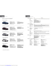 Subaru Impreza 2.0i Specifications